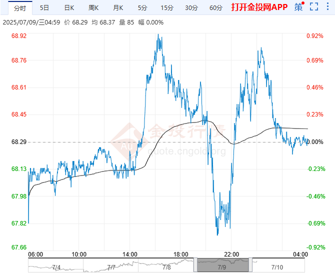 国际原油价格最新行情走势(国际原油价格最新行情走势图)