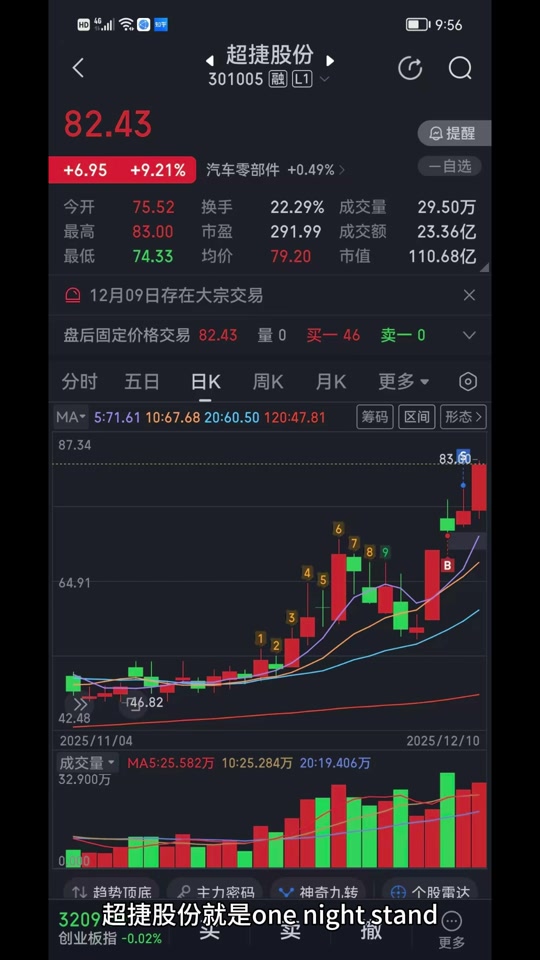 捷顺科技股票(股市行情捷顺科技股票)