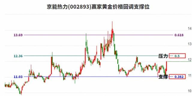 大东南股票(大东南股票行情)