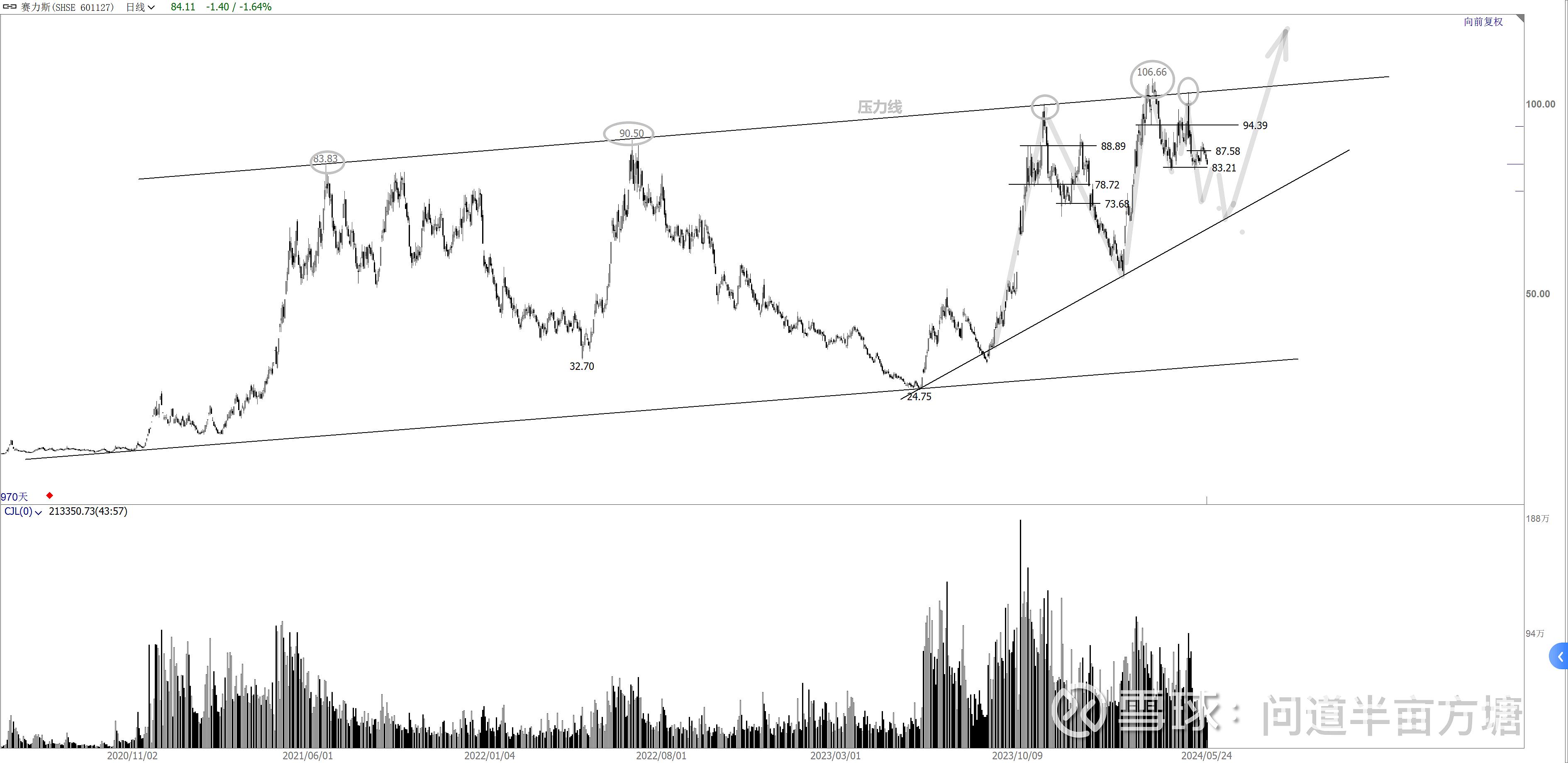股票分析(股票分析ai工具哪个最好用)