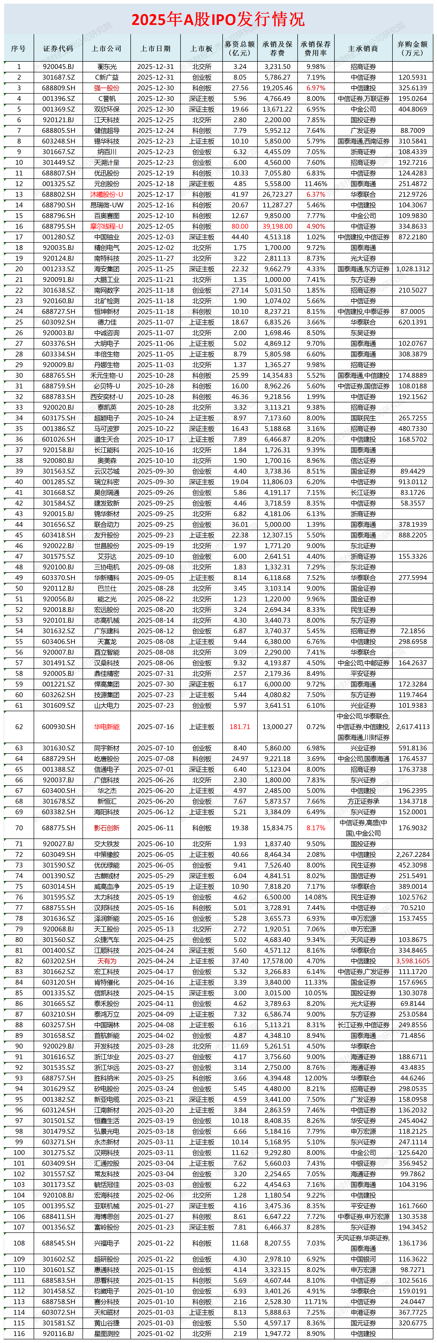 中泰证券股票(中泰证券股票股吧)