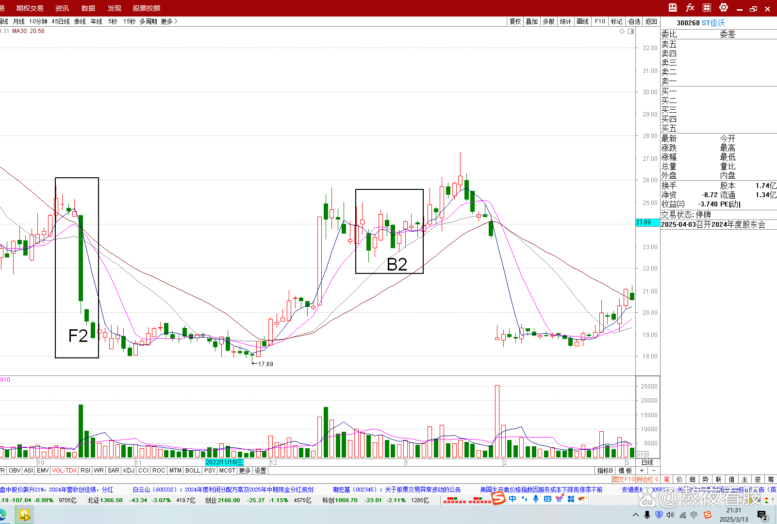 股票分析(股票分析ai工具哪个最好用)