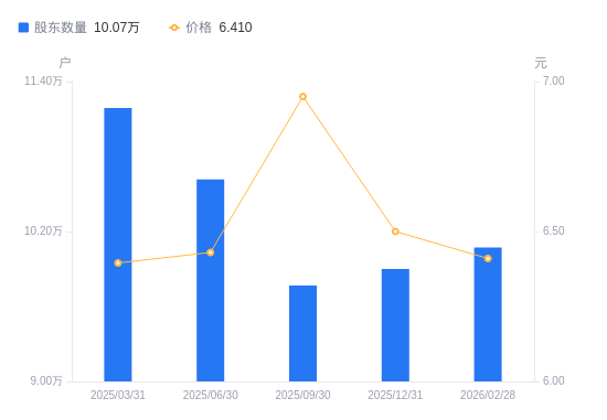 中泰证券股票(中泰证券股票代码)