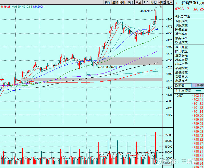 雅戈尔股票(雅戈尔股票行情)