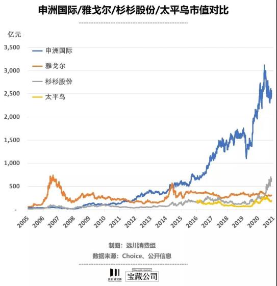 雅戈尔股票(雅戈尔股票行情)