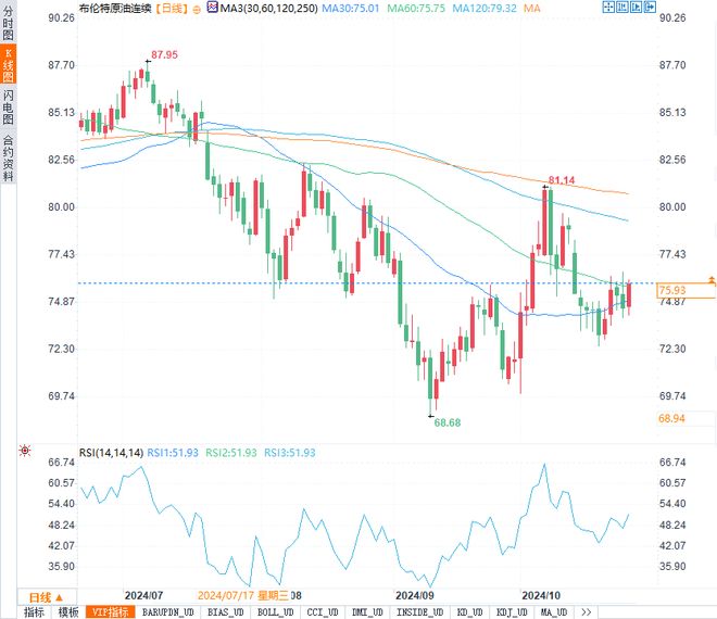 最新国际原油价(最新国际原油价格,今日原油价格查询实时行情走势)