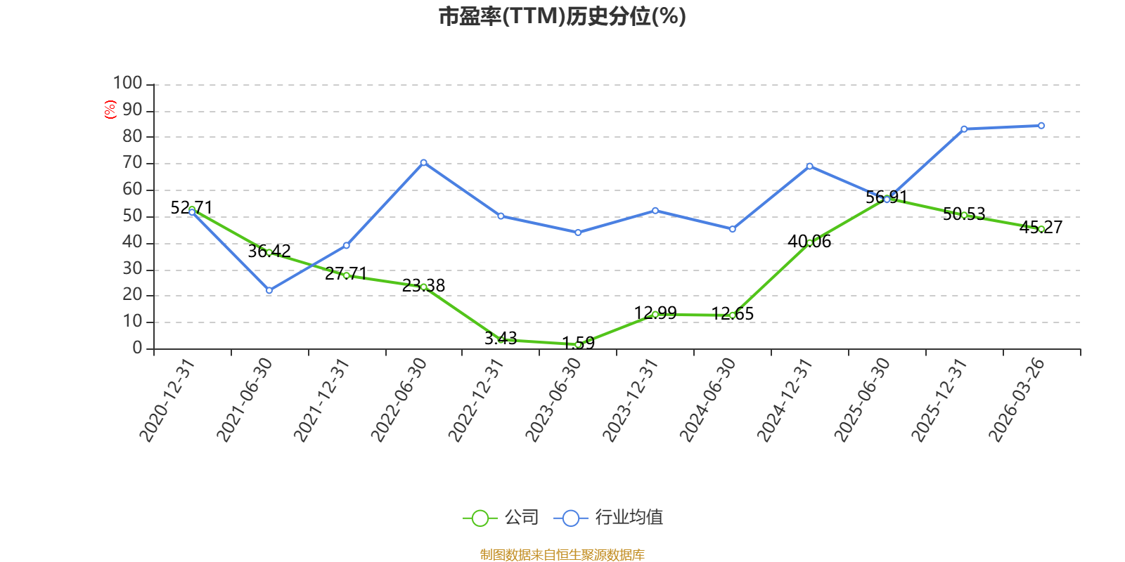 阳谷华泰股票(阳谷华泰股票股吧)