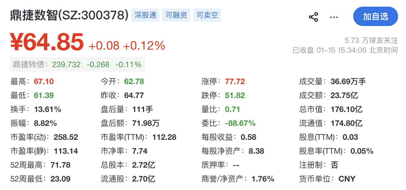 捷顺科技股票(捷顺科技股票股吧)