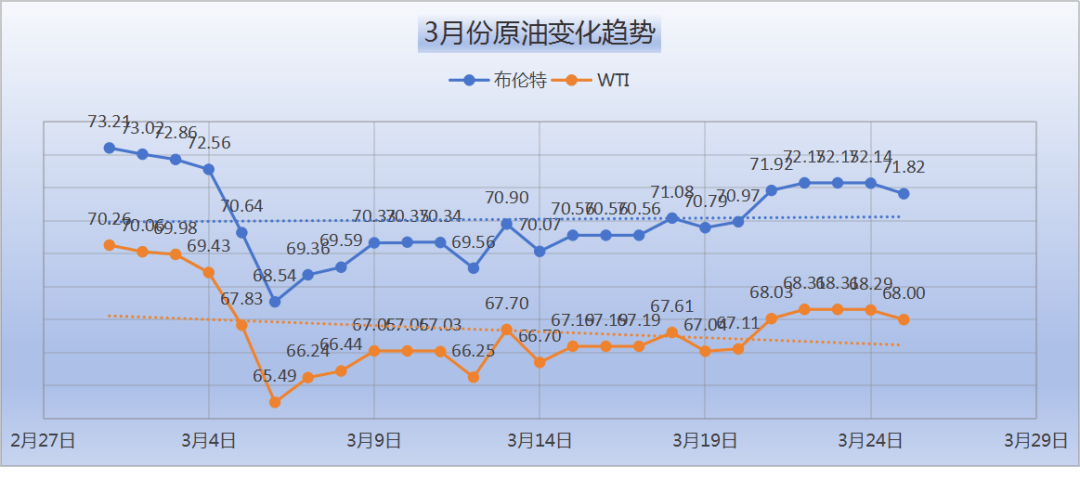 国际原油油价(国际油价走势分析)