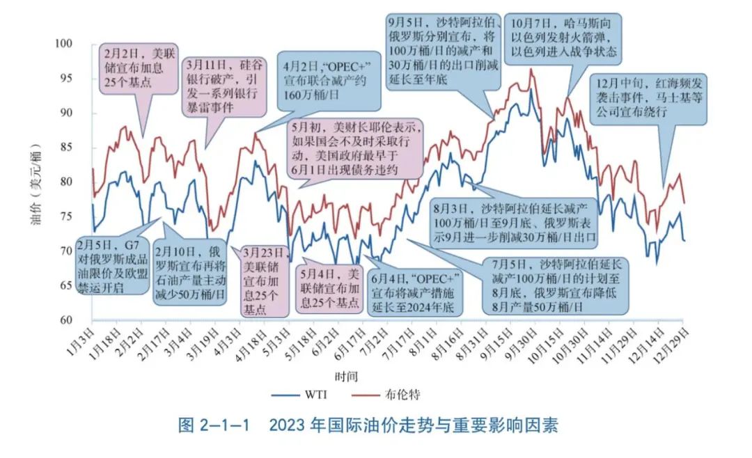 国际原油油价(国际油价走势分析)