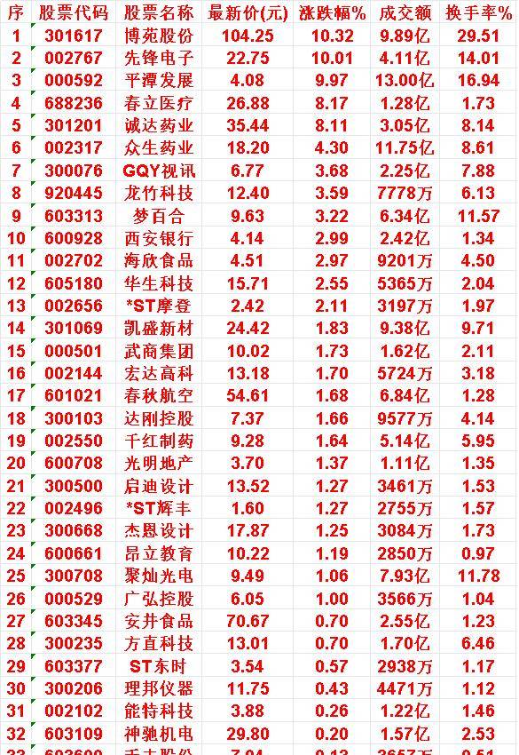 股票分析(股票分析网站)