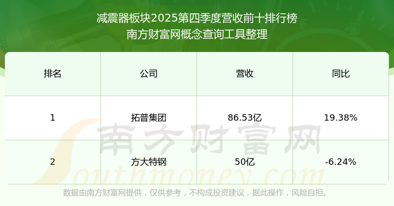 拓普集团股票(拓普集团股票属于什么板块)