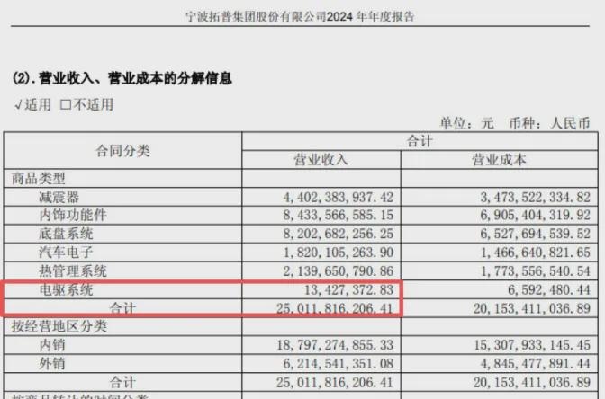 拓普集团股票(拓普集团股票股吧)