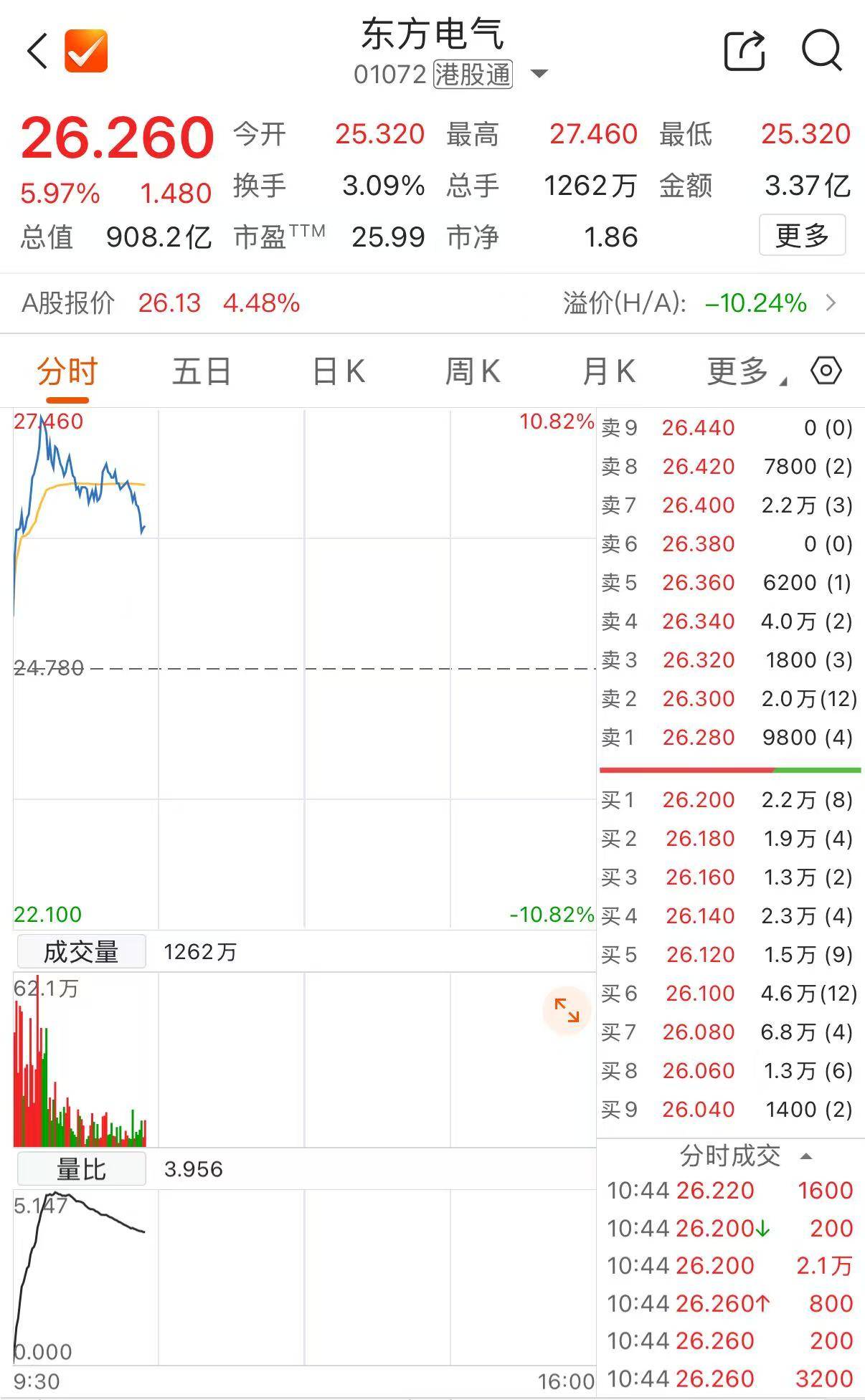 东北电气股票(东北电气股票今日行情)