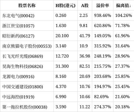 东北电气股票(东北电气股票今日行情)