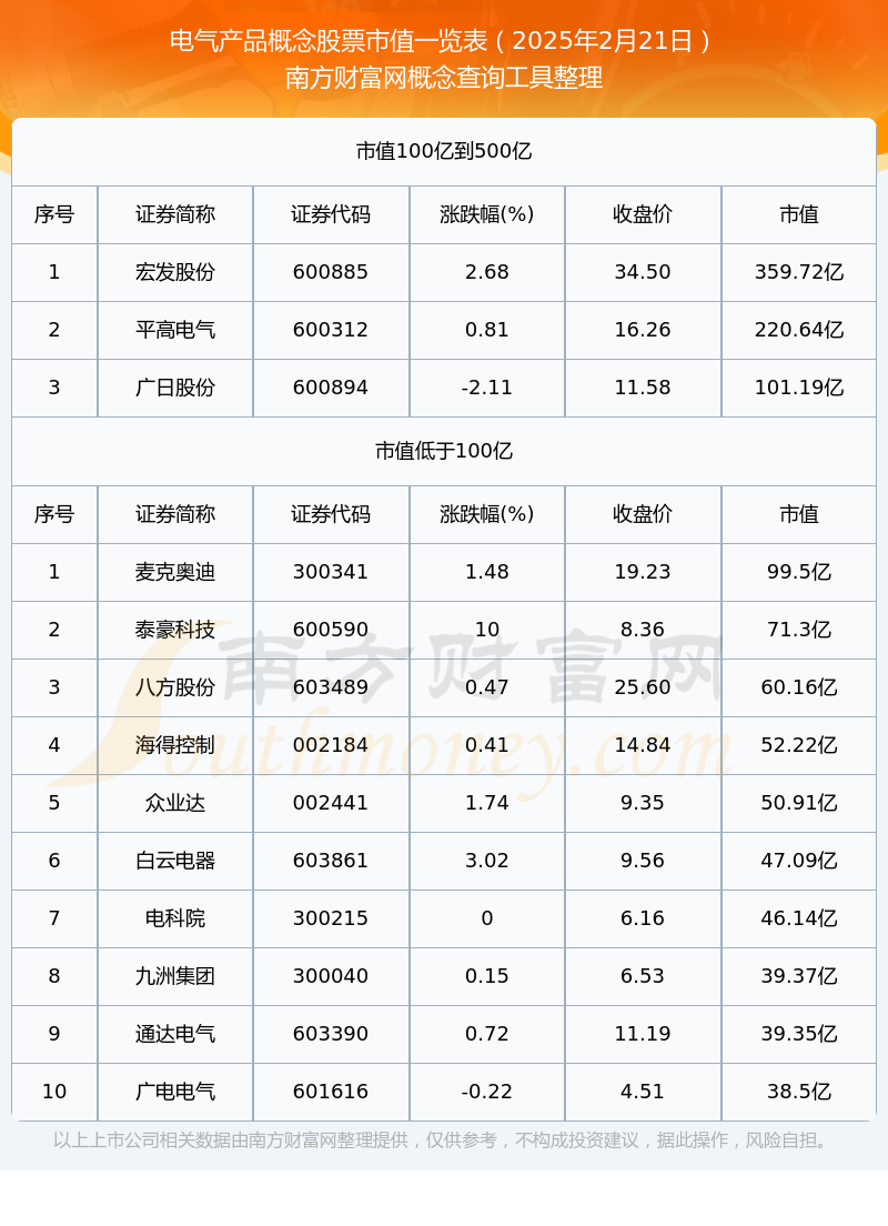 东北电气股票(东北电气股票诊断)