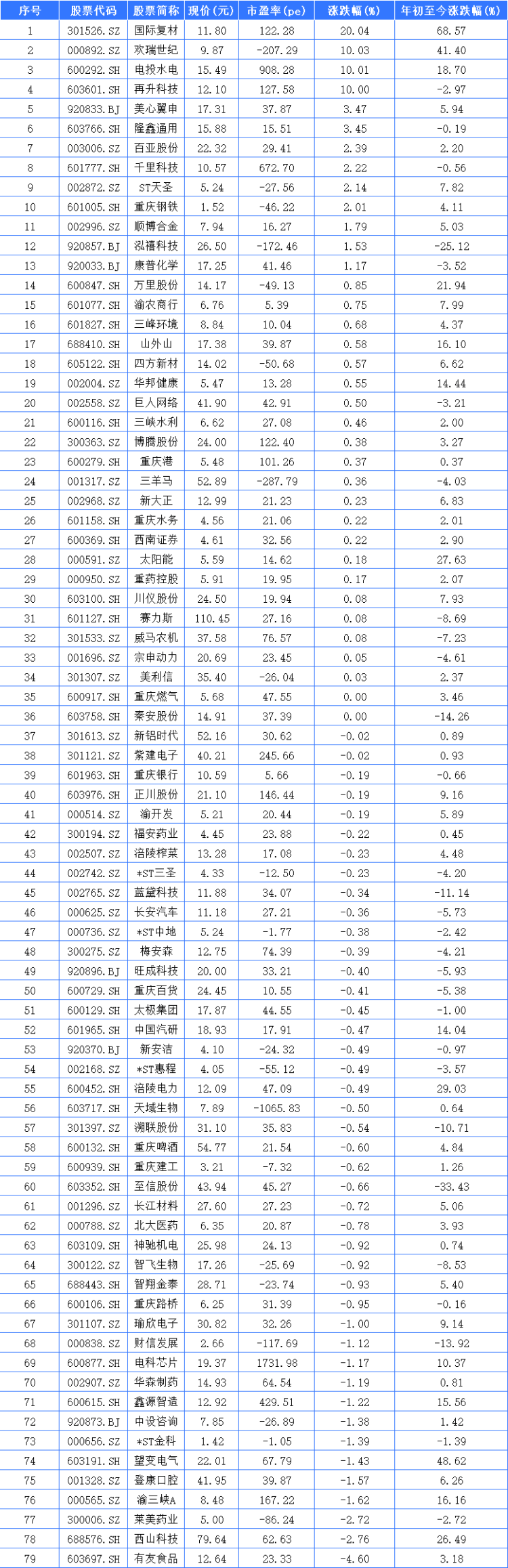 再升科技股票(再升科技股票是做什么的)