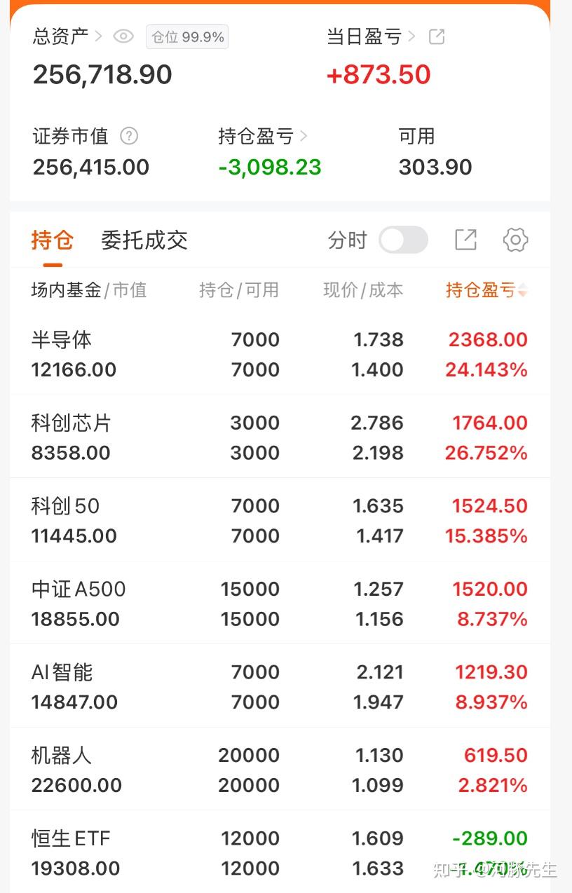 再升科技股票(再升科技股票2026年一季报)