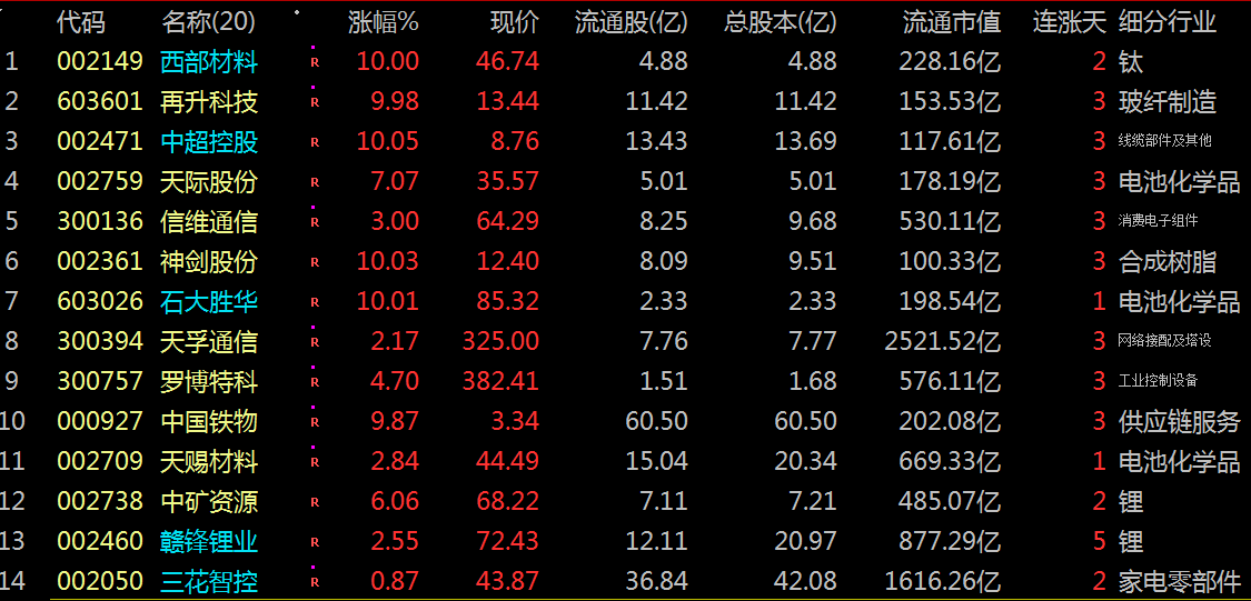 再升科技股票(再升科技股票2026年一季报)