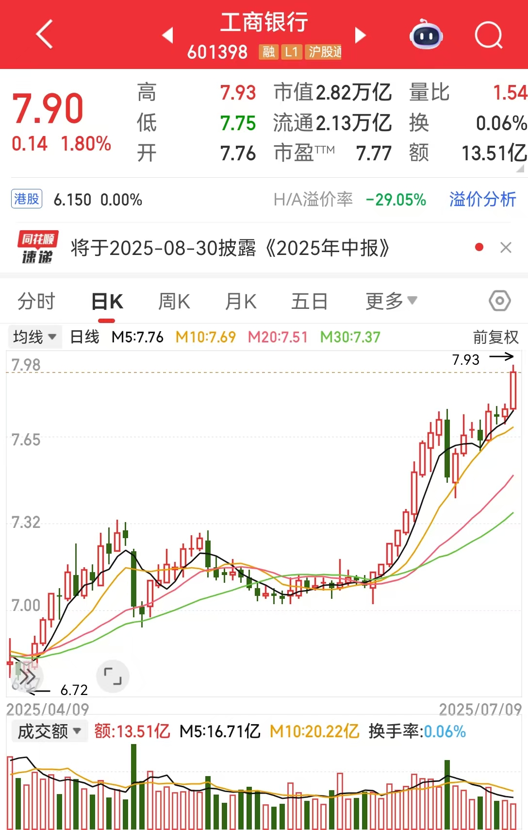 中国工商银行股票(中国工商银行股票最新行情)