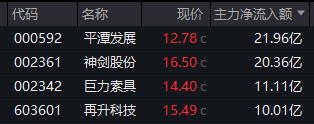 再升科技股票(再升科技股票代码)