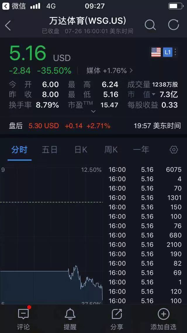 万达股票代码(万达股票代码03699确权了吗)