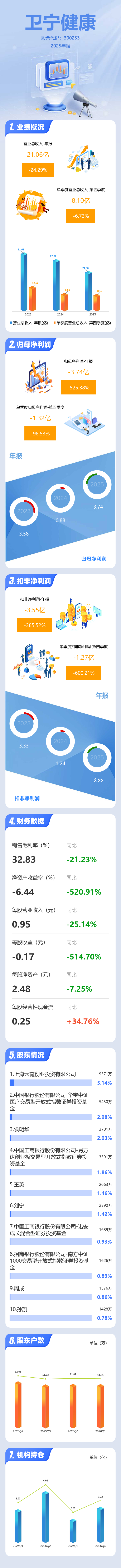 卫宁健康股票(卫宁健康股票是国企吗) 卫宁健康股票(卫宁健康股票是国企吗)