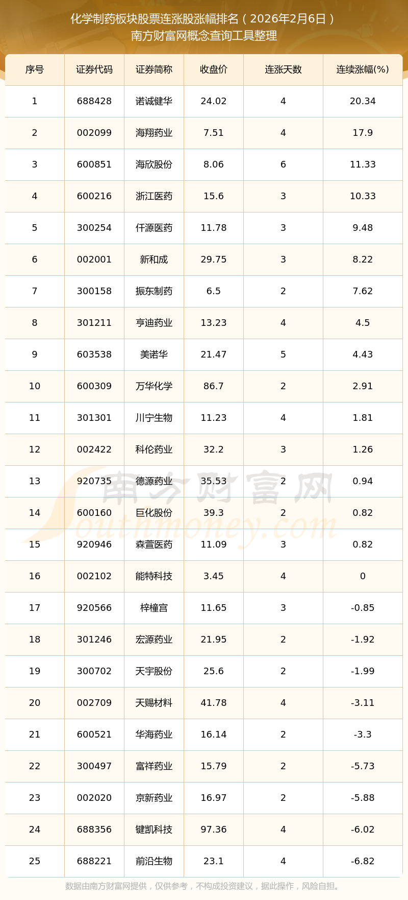 农药股票(农药股票几月份炒作)
