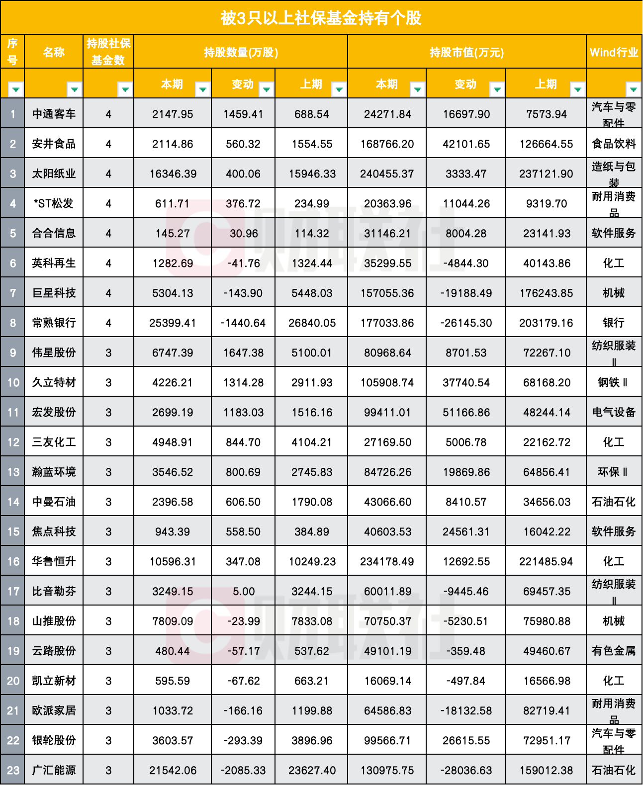 煤炭股票有哪些(煤炭板块有哪些股票)