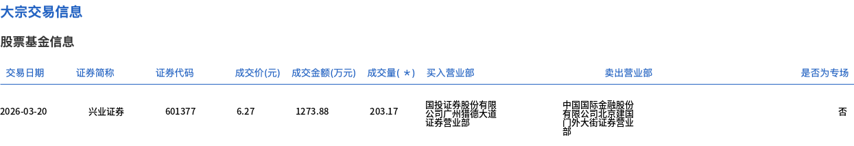 兴业股票(兴业股票行情000426)