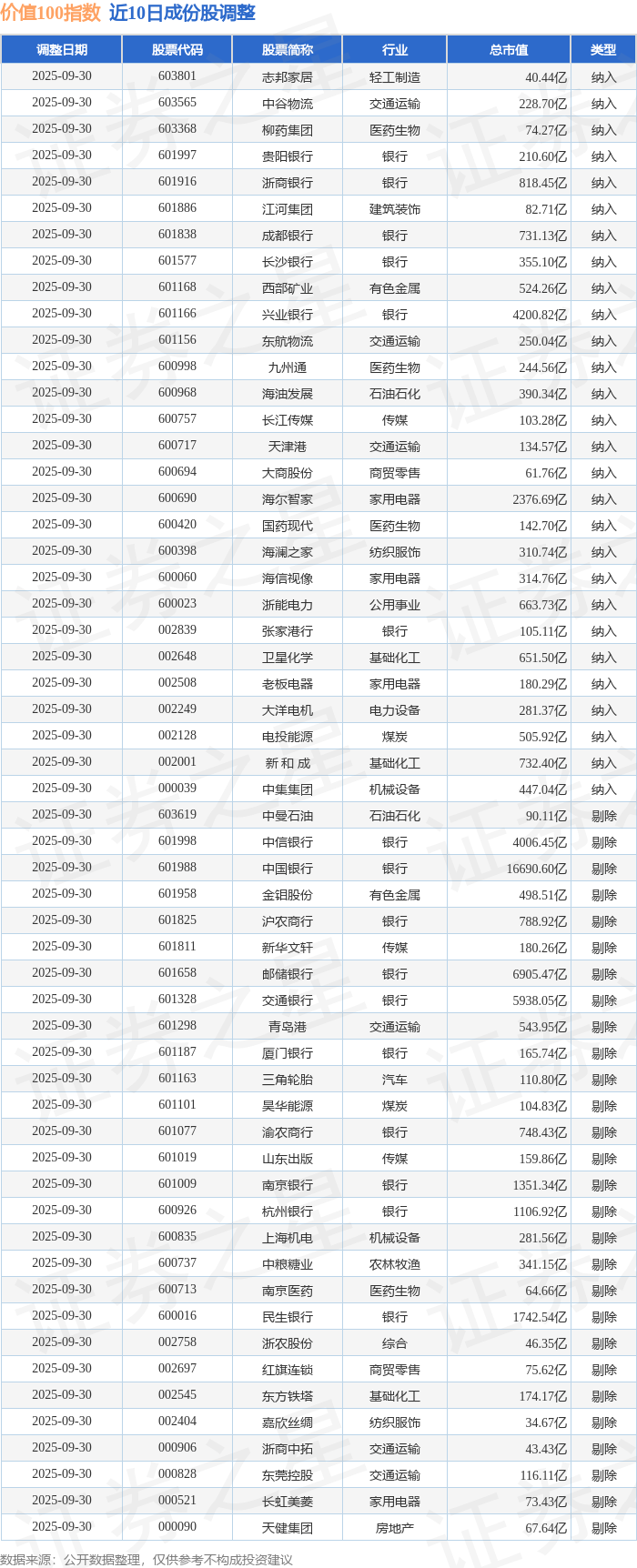 海富股票(海富股票519005基金估值)