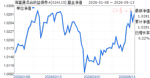 海富股票(海富股票519005基金估值)