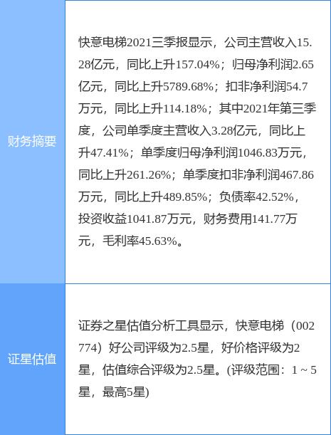 文一科技股票(文一科技股票怎么样)