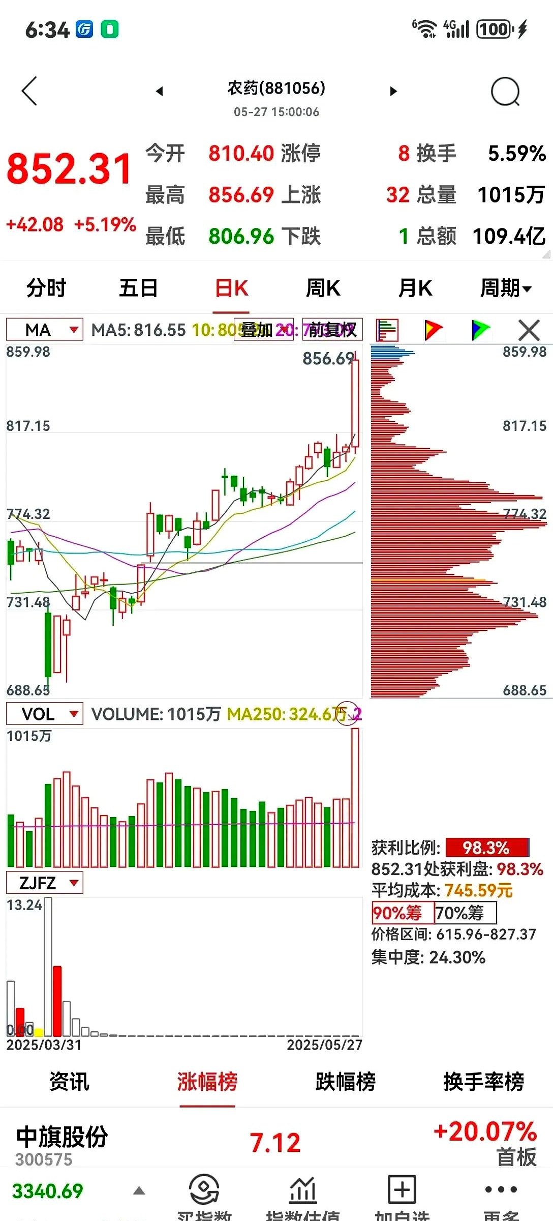 农药股票(农药股票 涨停)