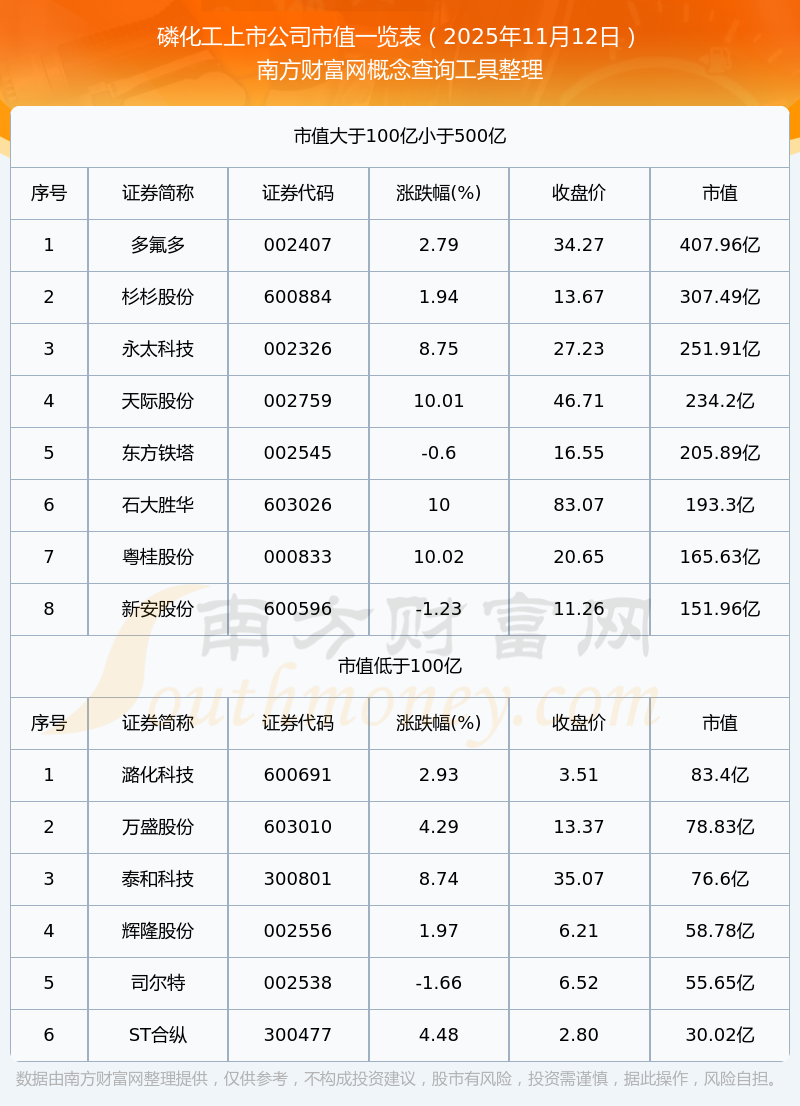 农药股票(农药股票龙头股排名前十)