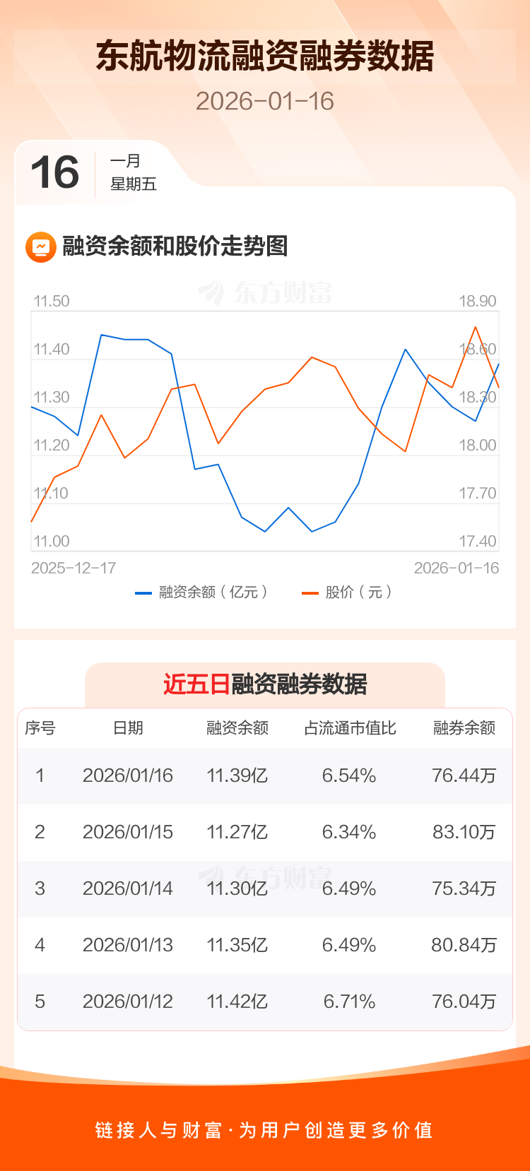 物流股票(华贸物流股票)