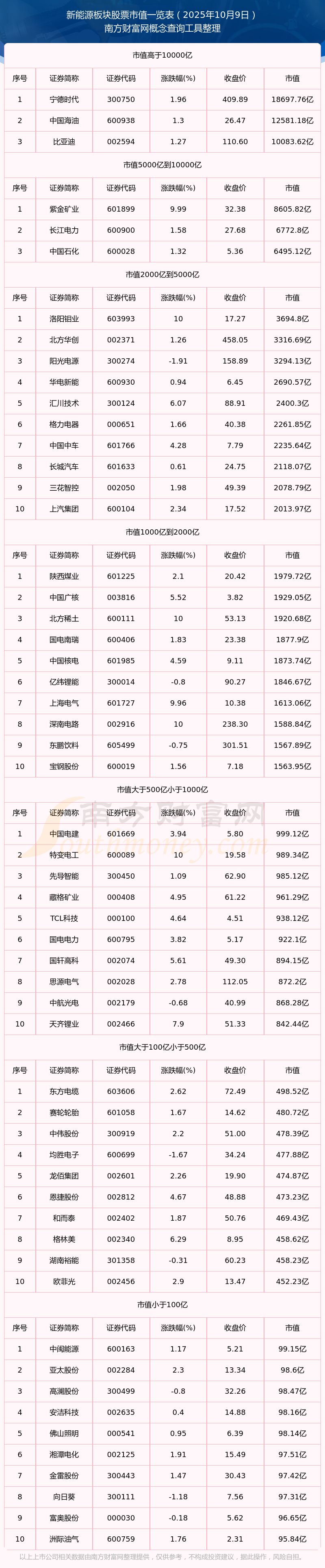 清洁能源股票(京能清洁能源股票)