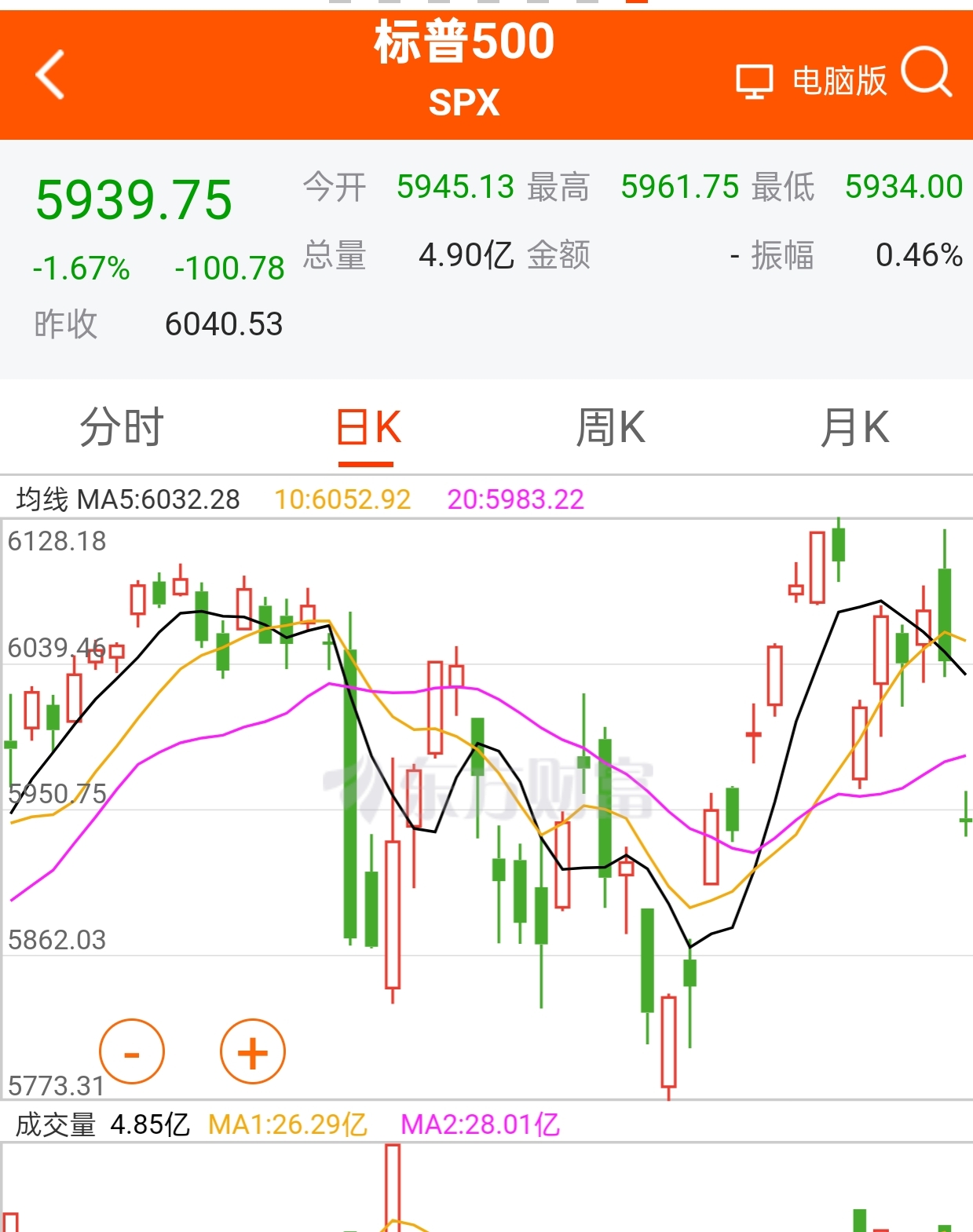 全球股票指数(全球股票指数ETF)
