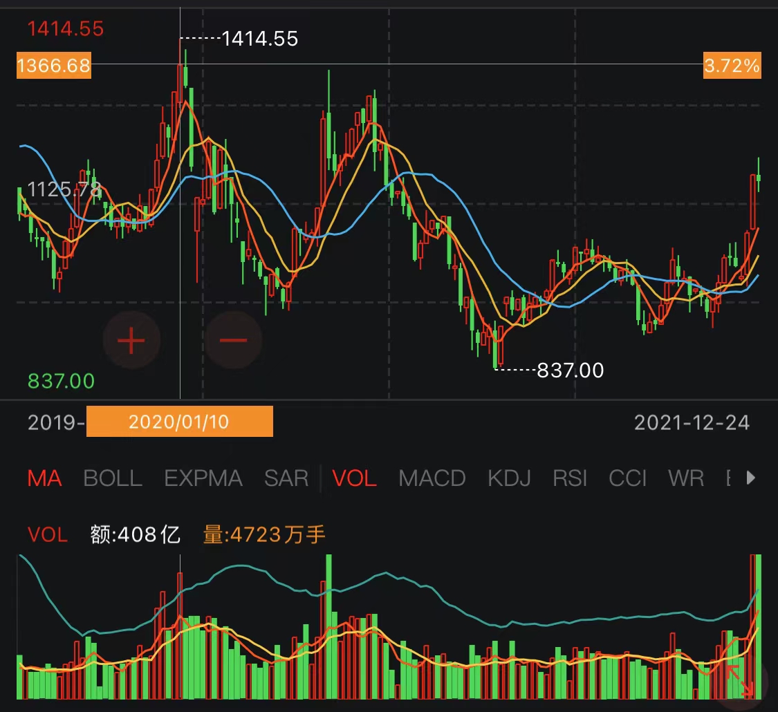 万达股票代码(万达股票代码03699)
