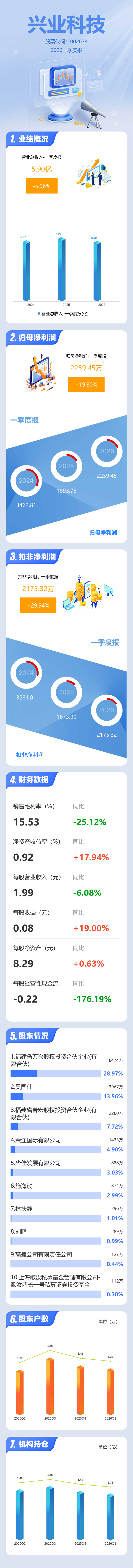 兴业股票(兴业证券股票)
