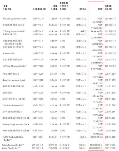 万达股票代码(万达股票代码000267)