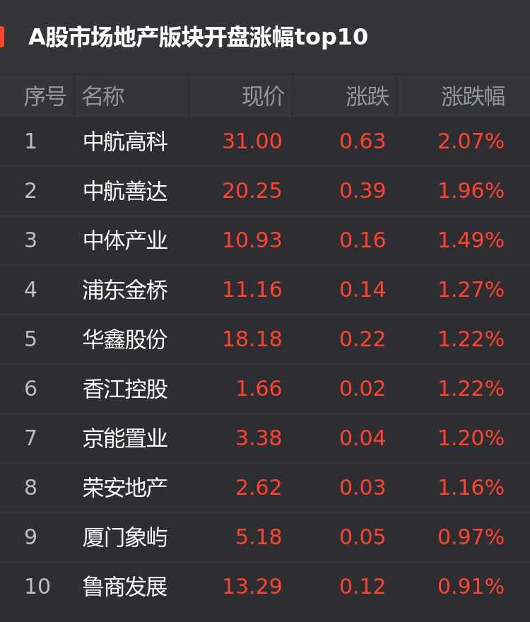 中航高科股票(中航高科股票2026目标价是多少)