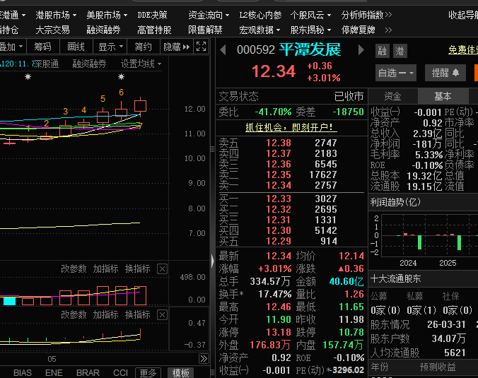 平潭发展股票股吧(平潭发展股票股吧 怎么样)