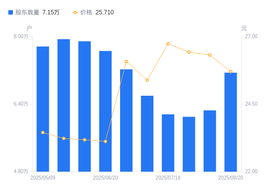 中航高科股票(中航高科股票2026目标价是多少)