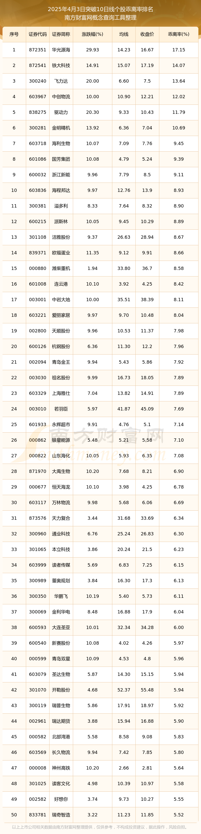 股票大全(a股股票大全)