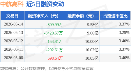 中航高科股票(中航高科股票能买吗现在)