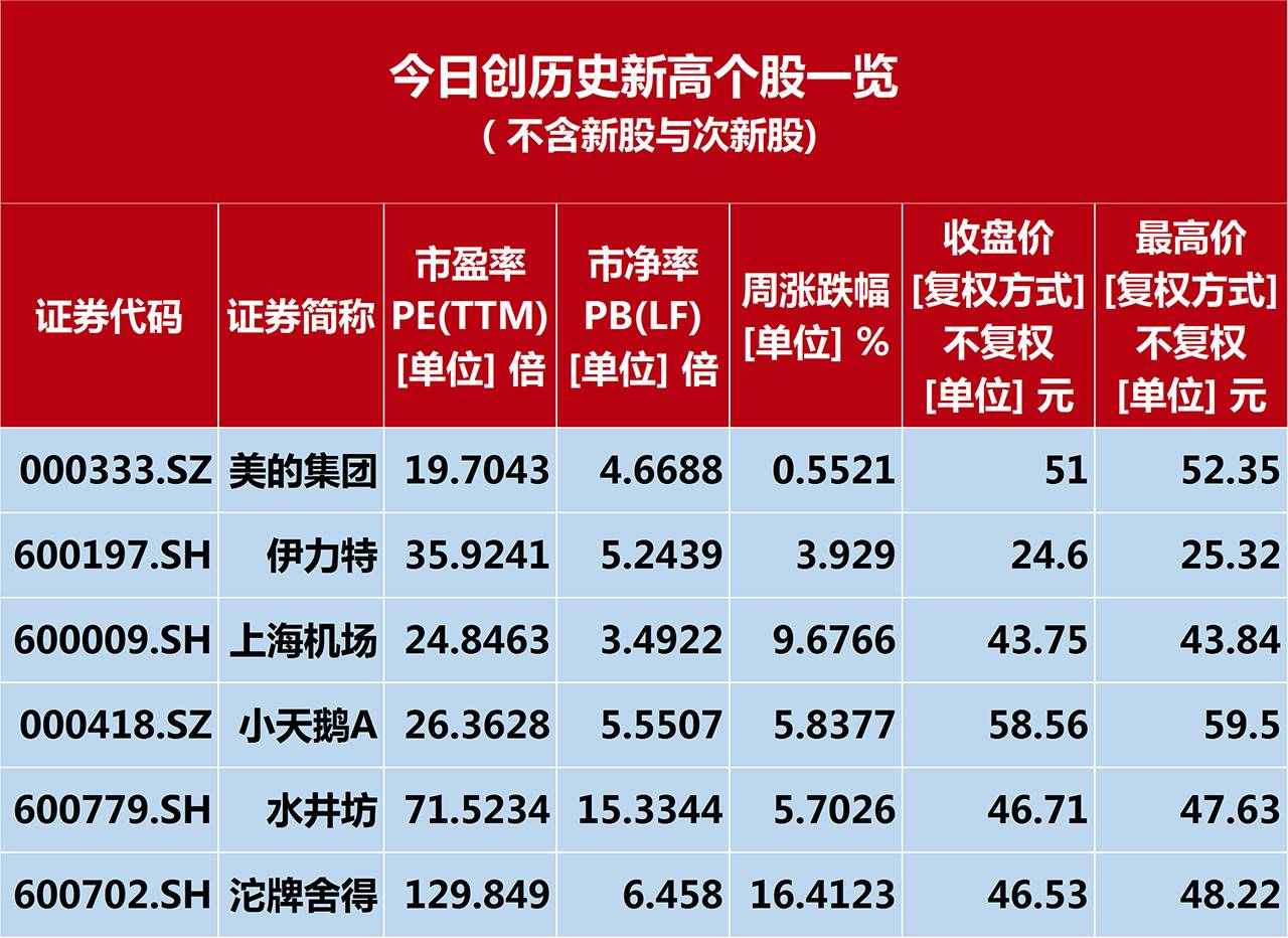 小天鹅股票(小天鹅股票现在叫什么)