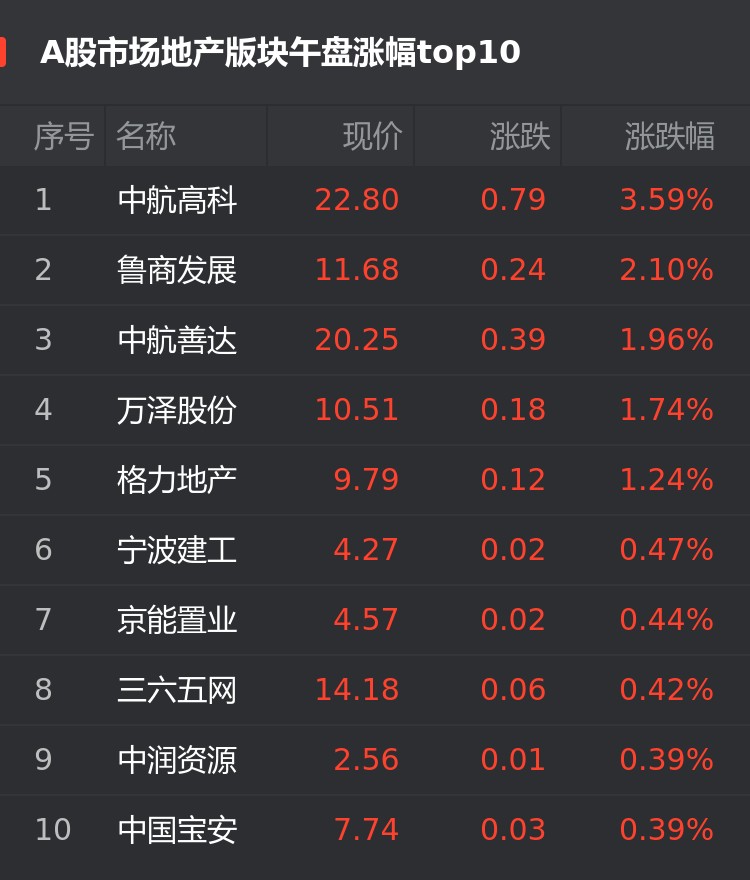 中航高科股票(中航高科股票行情)