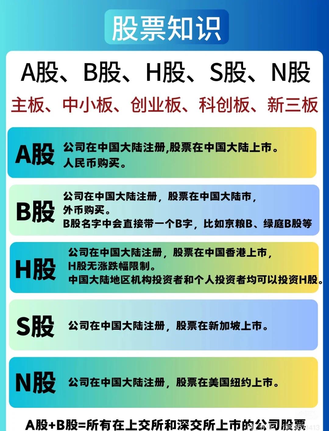 股票大全(二轮电动车股票大全)