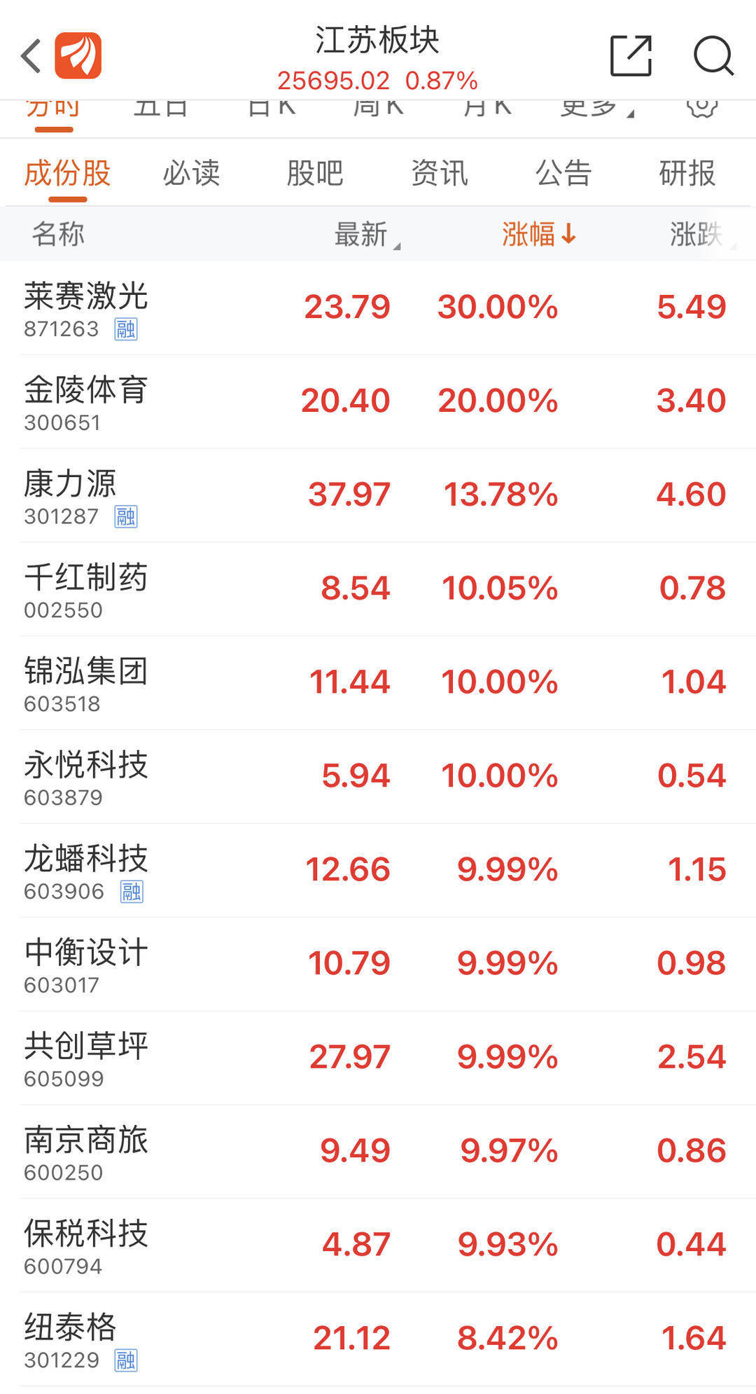 万达股票代码(万达广场的股票代码)